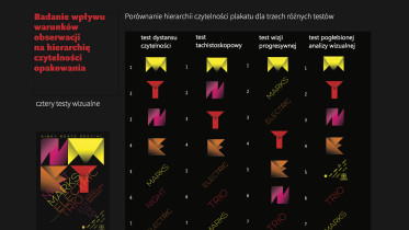 Badanie hierarchii czytelności elementów plakatu, A. Uchyła, P. Paprotny, M. Nedyńska, 2013–2014